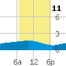 Tide chart for East Bay, Pensacola Bay, Florida on 2023/10/11