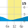 Tide chart for East Bay, Pensacola Bay, Florida on 2023/10/15