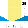 Tide chart for East Bay, Pensacola Bay, Florida on 2023/10/29