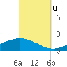 Tide chart for East Bay, Pensacola Bay, Florida on 2023/10/8