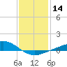 Tide chart for East Bay, Pensacola Bay, Florida on 2024/01/14