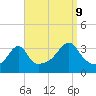 Tide chart for East Greenwich, Narragansett Bay, Rhode Island on 2023/09/9