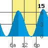 Tide chart for River Cove East Point, Delaware Bay, Delaware on 2022/04/15