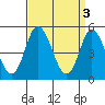 Tide chart for River Cove East Point, Delaware Bay, Delaware on 2023/04/3