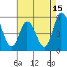 Tide chart for River Cove East Point, Delaware Bay, Delaware on 2023/08/15