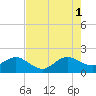 Tide chart for A1A Bridge, Loxahatchee River, Florida on 2021/08/1