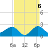 Tide chart for A1A Bridge, Loxahatchee River, Florida on 2022/09/6