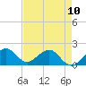 Tide chart for A1A Bridge, Loxahatchee River, Florida on 2023/05/10