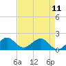 Tide chart for A1A Bridge, Loxahatchee River, Florida on 2023/05/11