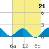 Tide chart for A1A Bridge, Loxahatchee River, Florida on 2023/05/21