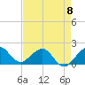 Tide chart for A1A Bridge, Loxahatchee River, Florida on 2023/05/8