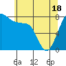 Tide chart for Sucia Islands, Echo Bay, Washington on 2021/05/18