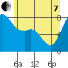 Tide chart for Sucia Islands, Echo Bay, Washington on 2022/06/7