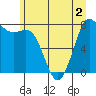 Tide chart for Sucia Islands (Echo Bay), Washington on 2022/07/2