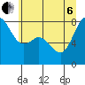 Tide chart for Sucia Islands (Echo Bay), Washington on 2022/07/6