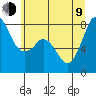 Tide chart for Sucia Islands, Echo Bay, Washington on 2023/07/9