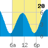 Tide chart for Edding Point, Morgan River, South Carolina on 2023/07/20