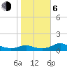 Tide chart for Apalachicola, Florida on 2021/01/6
