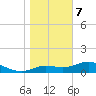 Tide chart for Apalachicola, Florida on 2021/01/7