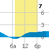 Tide chart for Apalachicola, Florida on 2021/02/7