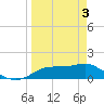 Tide chart for Apalachicola, Florida on 2021/04/3