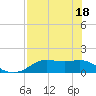 Tide chart for Apalachicola, Florida on 2021/05/18