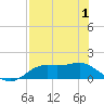 Tide chart for Apalachicola, Florida on 2021/05/1