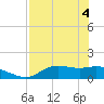 Tide chart for Apalachicola, Florida on 2021/05/4