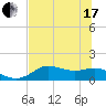 Tide chart for Apalachicola, Florida on 2021/06/17