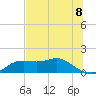 Tide chart for Apalachicola, Florida on 2021/06/8