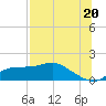 Tide chart for Apalachicola, Florida on 2021/07/20