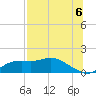 Tide chart for Apalachicola, Florida on 2021/07/6