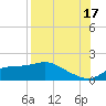 Tide chart for Apalachicola, Florida on 2021/08/17