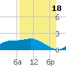 Tide chart for Apalachicola, Florida on 2021/08/18