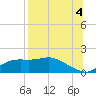 Tide chart for Apalachicola, Florida on 2021/08/4