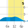 Tide chart for Apalachicola, Florida on 2021/08/5