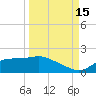 Tide chart for Apalachicola, Florida on 2021/09/15