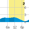 Tide chart for Apalachicola, Florida on 2021/09/2
