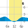 Tide chart for Apalachicola, Florida on 2021/11/6