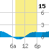 Tide chart for Apalachicola, Florida on 2022/01/15
