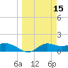 Tide chart for Apalachicola, Florida on 2022/03/15