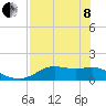 Tide chart for Apalachicola, florida on 2022/05/8