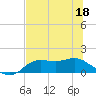 Tide chart for Apalachicola, Florida on 2022/06/18