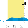 Tide chart for Apalachicola, Florida on 2022/06/19