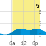 Tide chart for Apalachicola, Florida on 2022/06/5