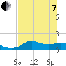 Tide chart for Apalachicola, Florida on 2022/06/7