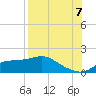 Tide chart for Apalachicola, Florida on 2022/08/7
