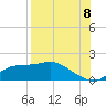 Tide chart for Apalachicola, Florida on 2022/08/8