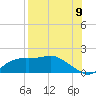 Tide chart for Apalachicola, Florida on 2022/08/9