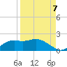 Tide chart for Apalachicola, Florida on 2022/09/7